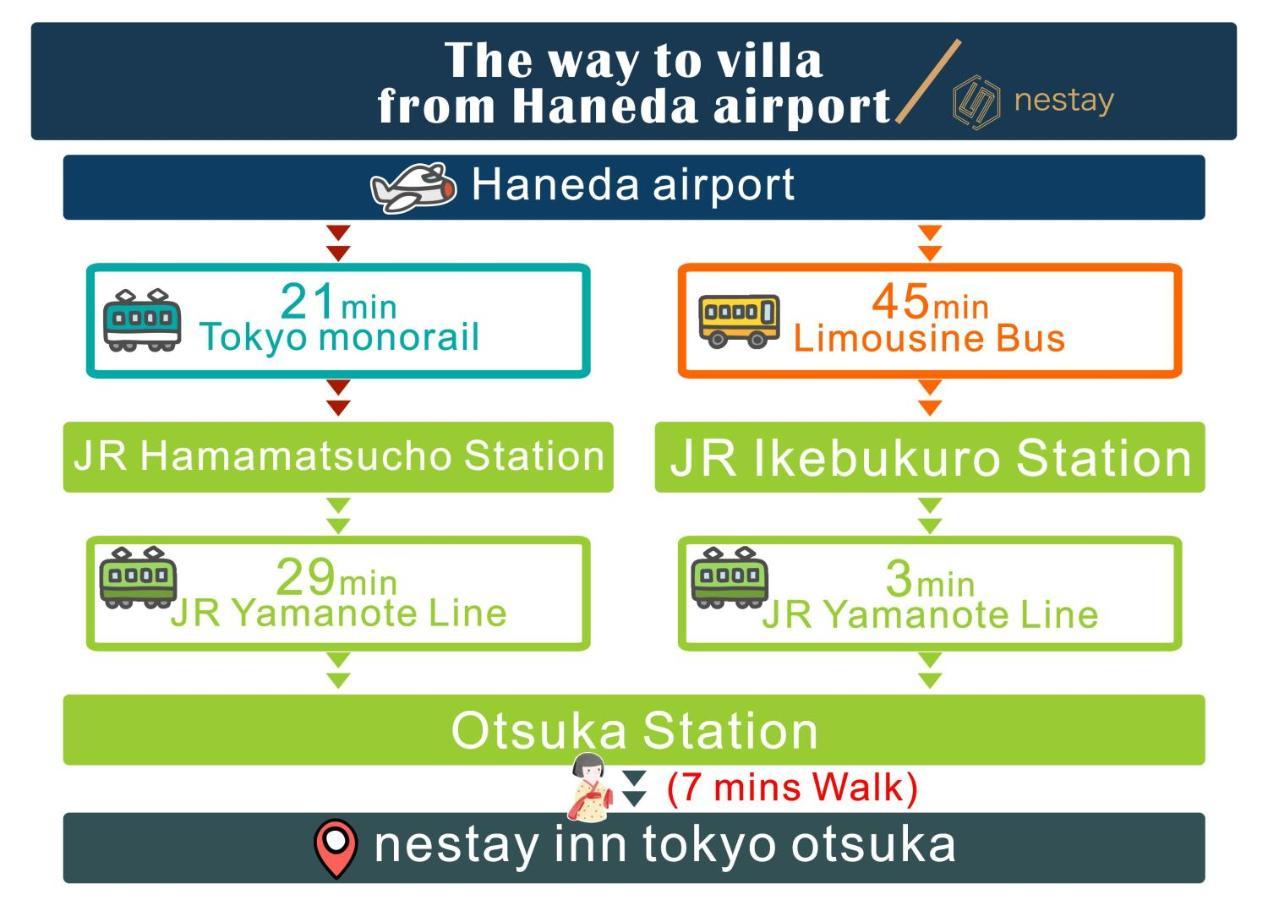 Nestay Inn Tokyo Otsuka 403 Zewnętrze zdjęcie